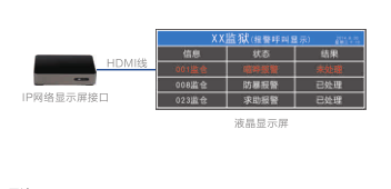 IPW(wng)j(lu)@ʾӿ NAC-5013